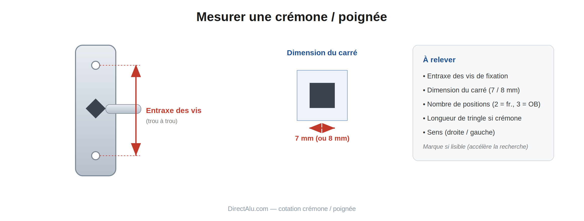 Cotation d'une crémone ou poignée alu : entraxe des vis et carré