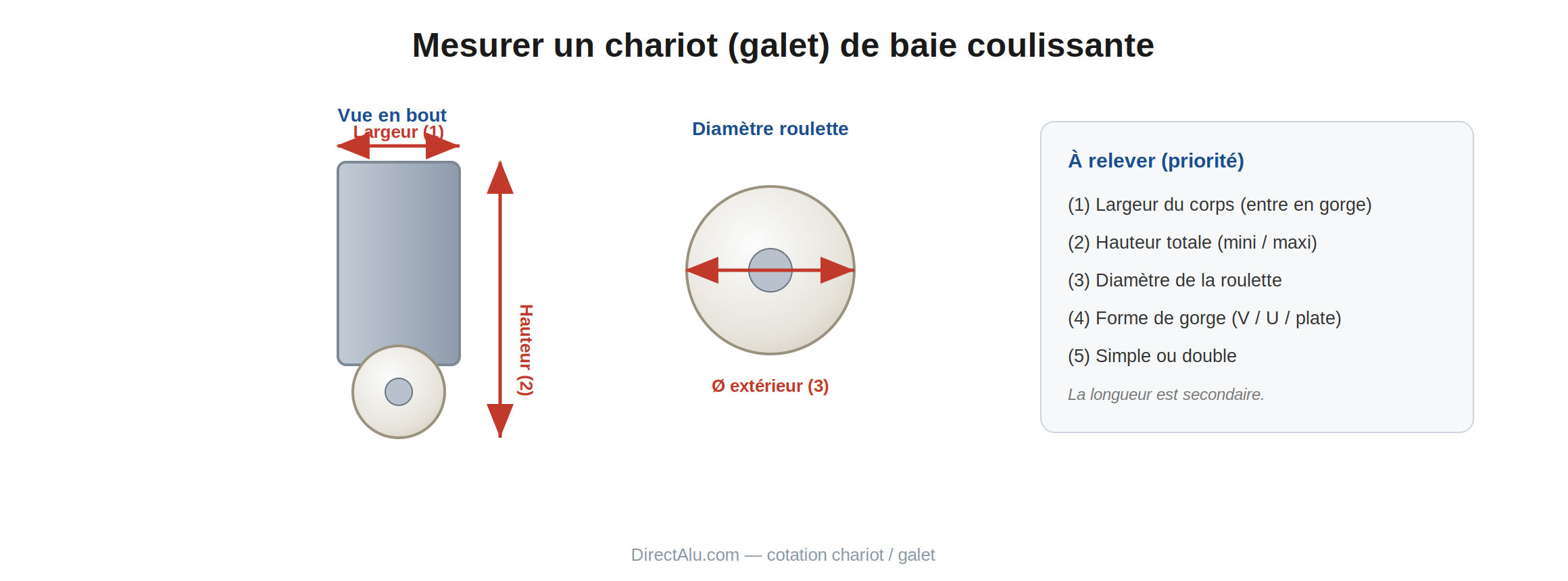 Cotation d'un chariot galet de baie coulissante