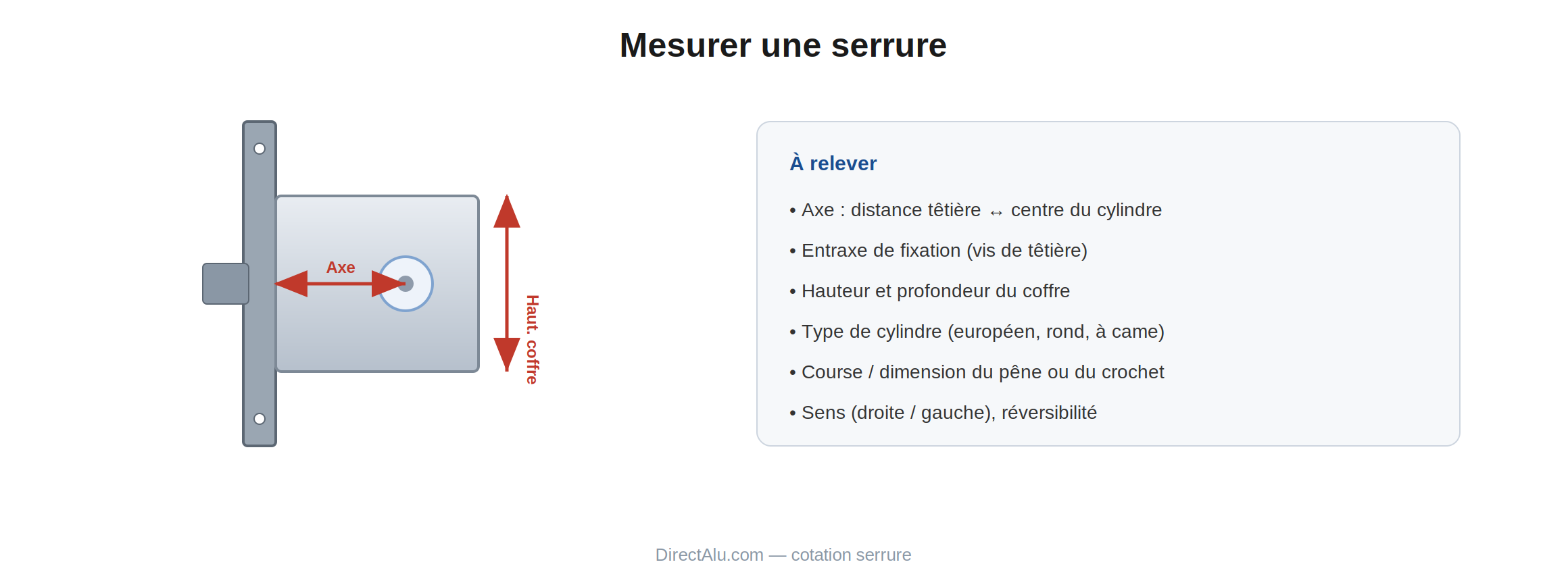Cotation d'une serrure alu : axe, entraxe et hauteur de coffre