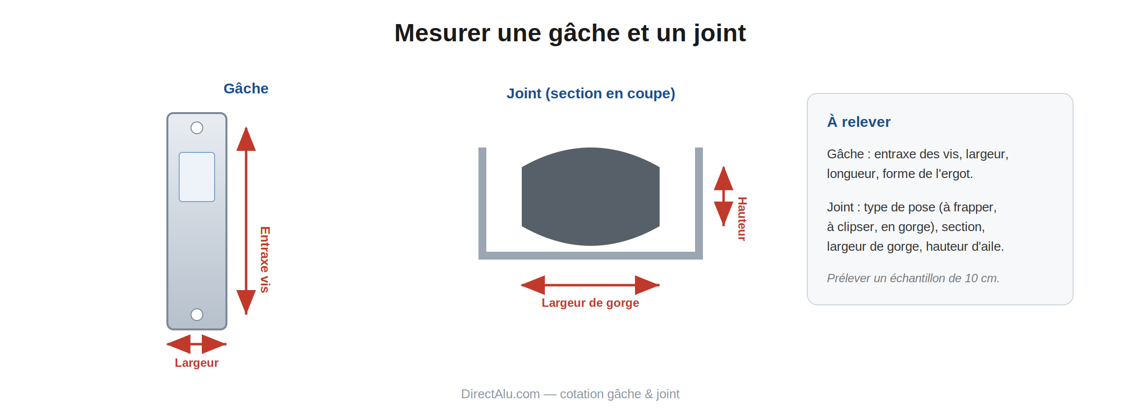 Cotation d'une gâche et d'un joint de menuiserie alu